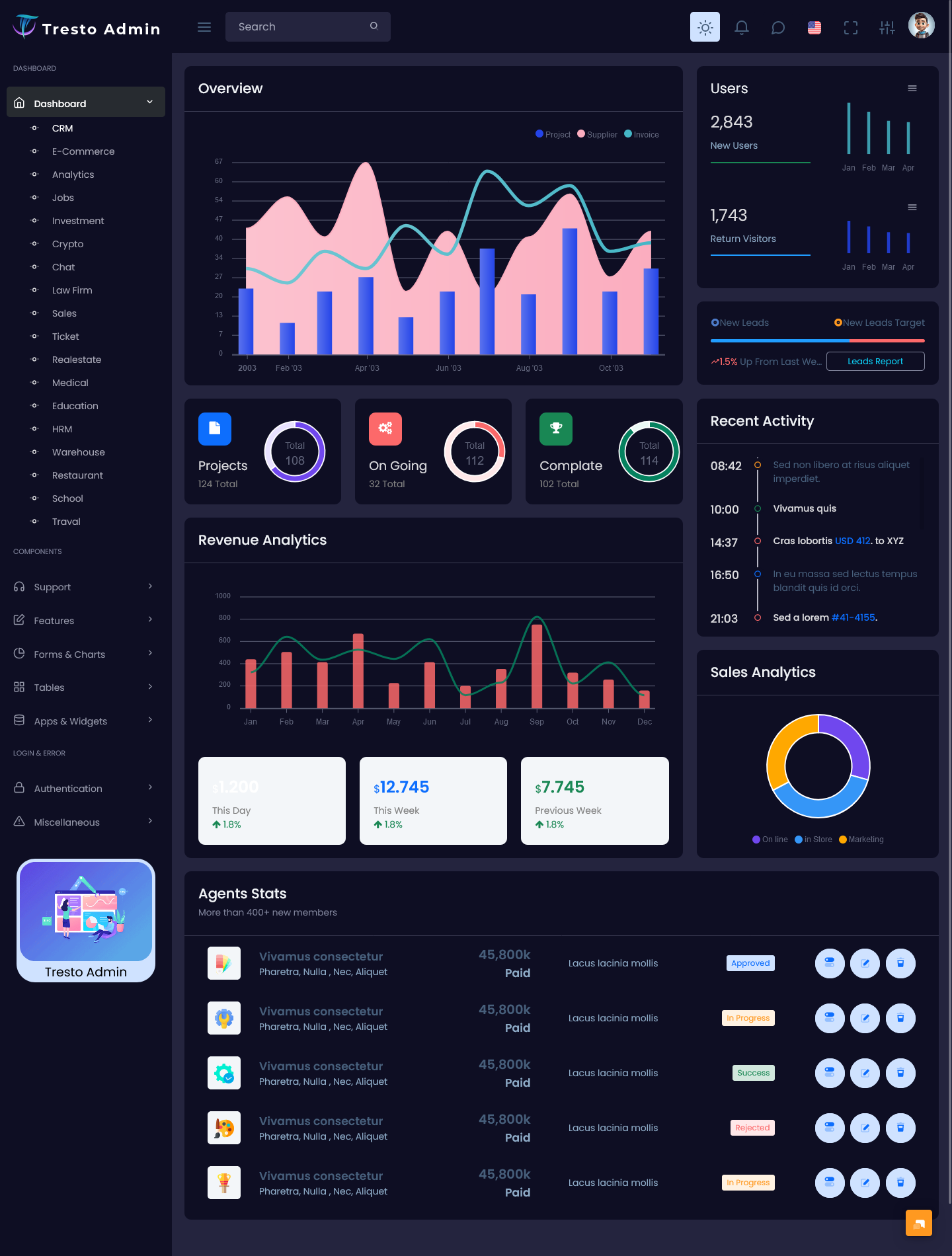 Dashboard RDS.CHAT